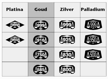 goud zilver verkopen hoogste prijs