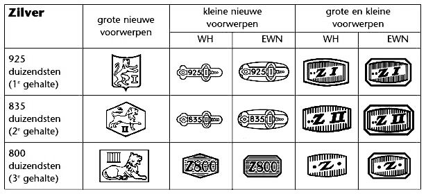 goud zilver verkopen hoogste prijs